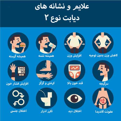 علایم و نشانه های دیابت