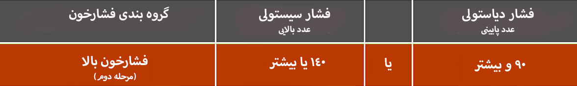 فشارخون شدید