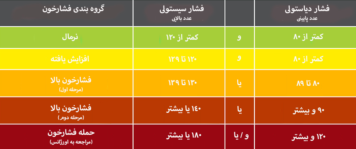 اندازه فشارخون