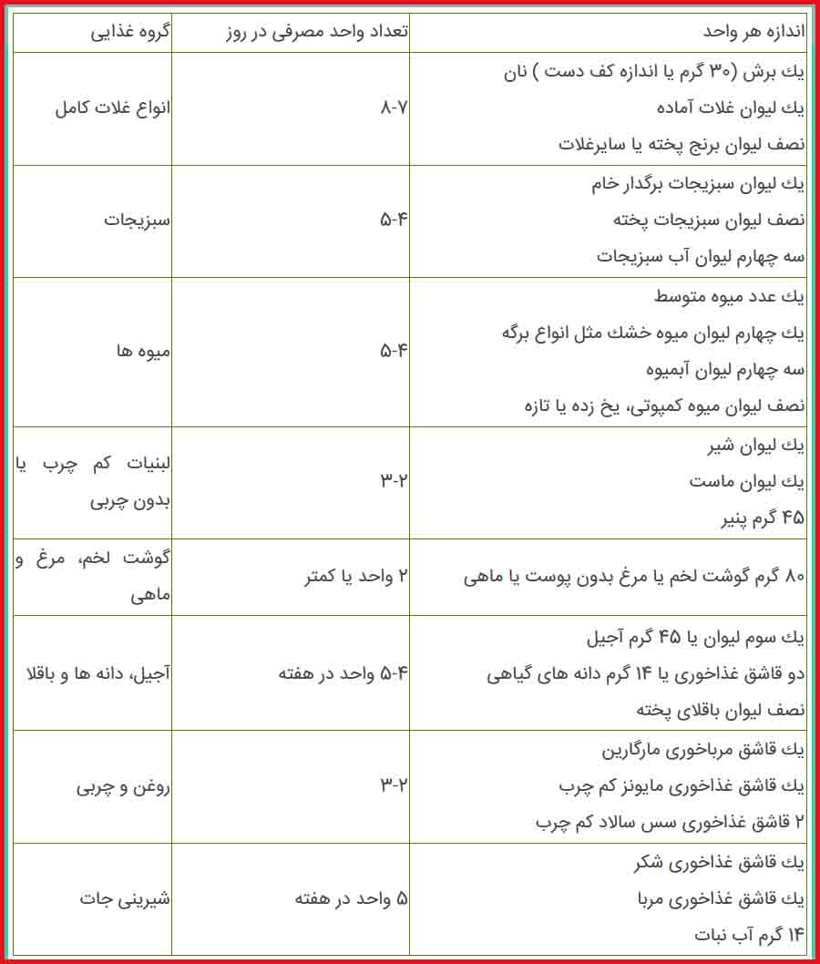 رژیم غذایی DASH