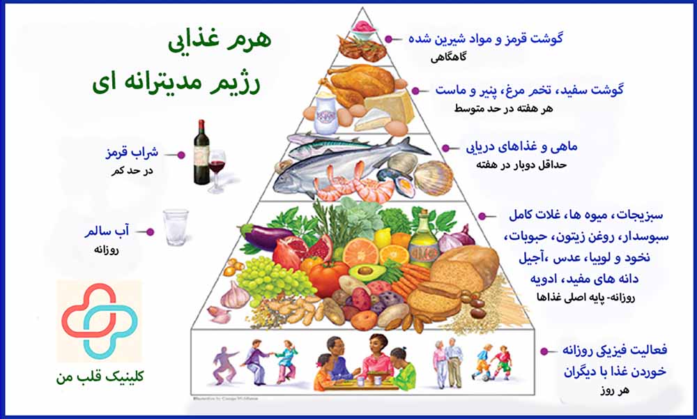 رژیم مدیترانه ای