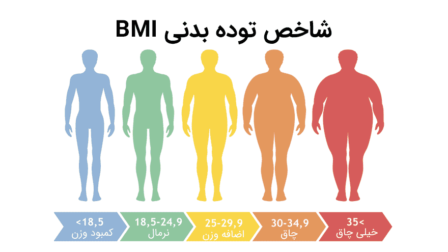 محاسبه BMI