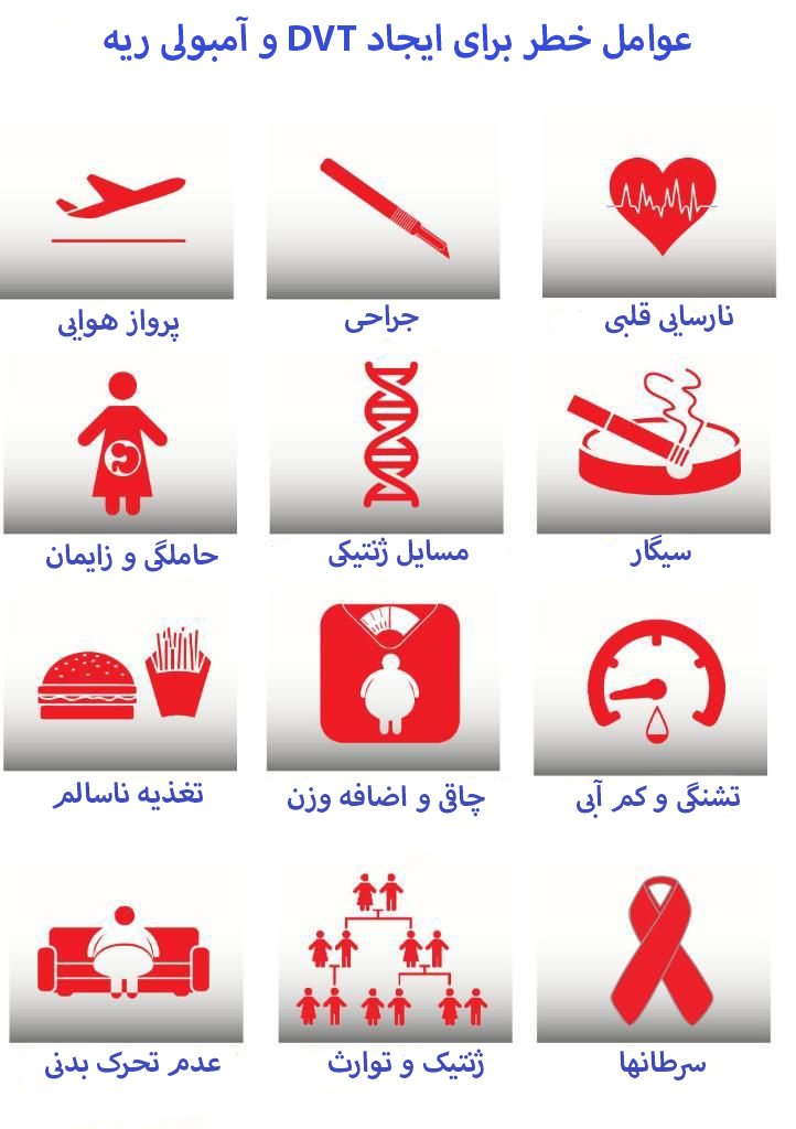 علل ایجاد DVT